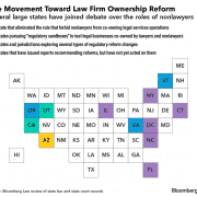 chart showing states that have joined debate over roles of non lawyers